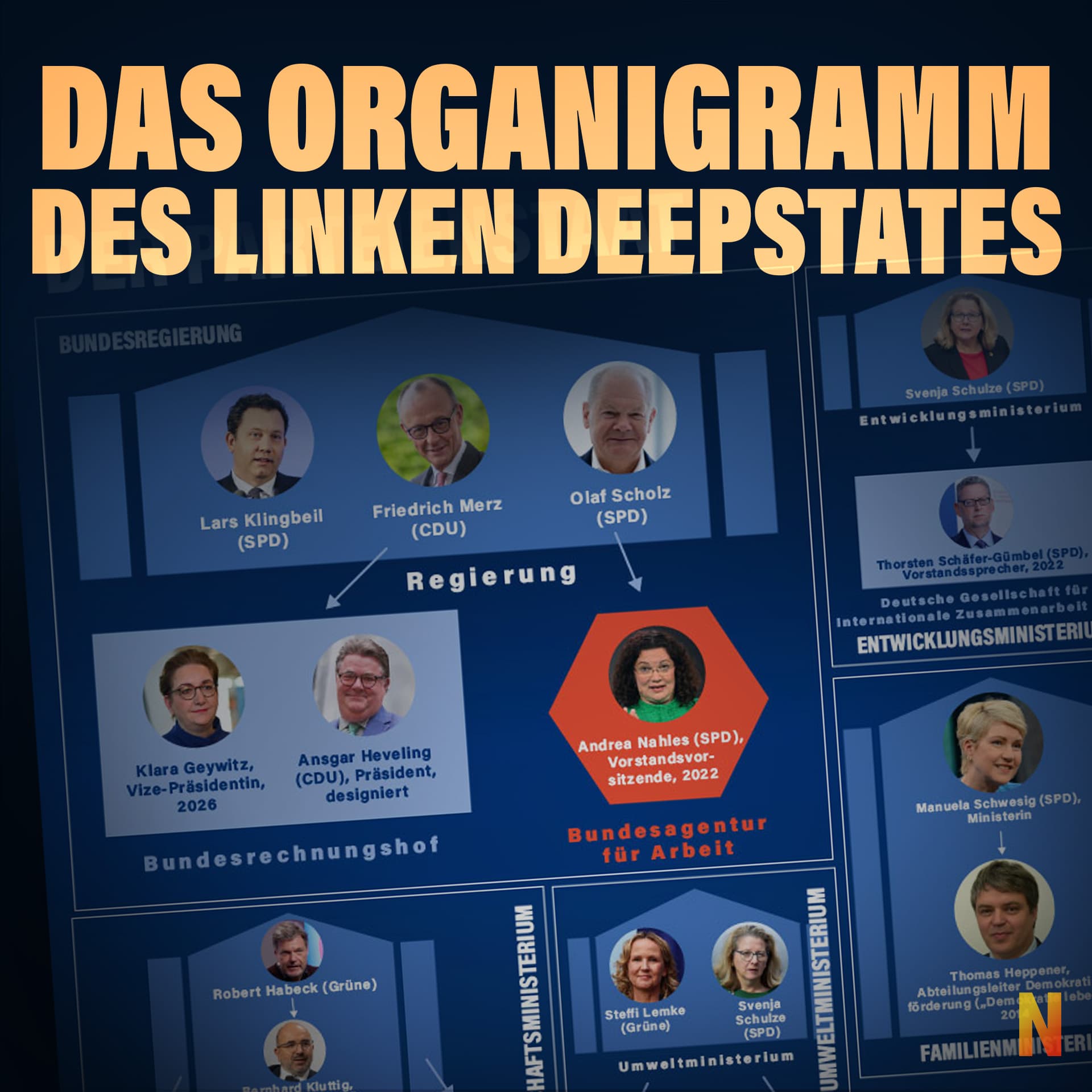 Das Organigramm des linken Deepstates