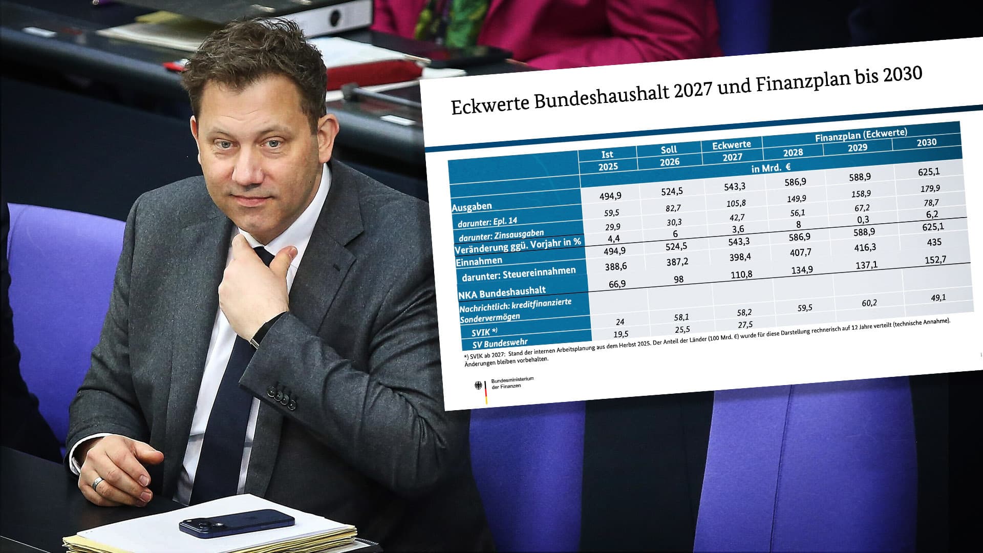 Klingbeils Haushalts-Eckpunkte: Noch mehr Schulden und Einspar-Luftschlösser